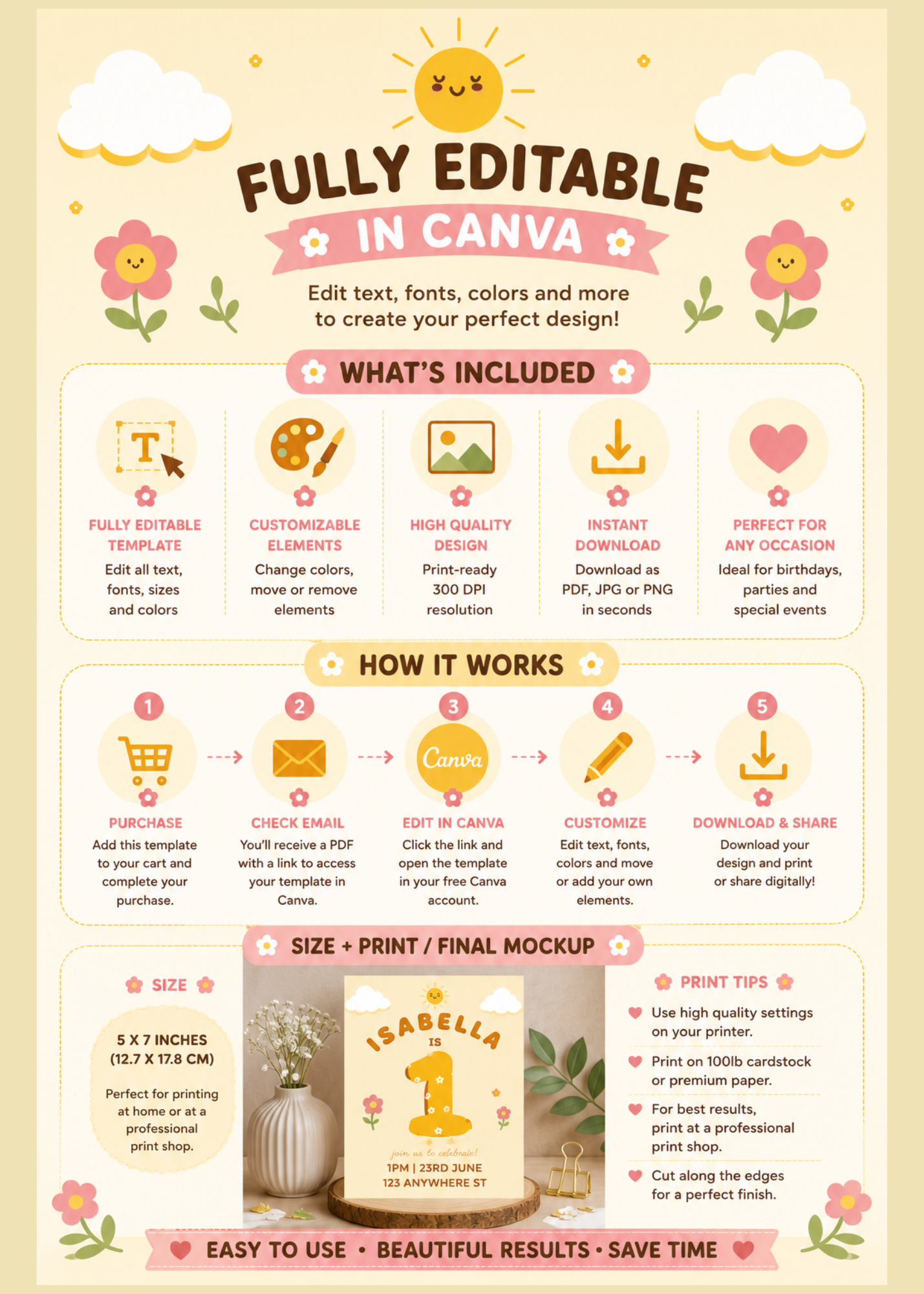 Floral Princess Garden Birthday Invitation